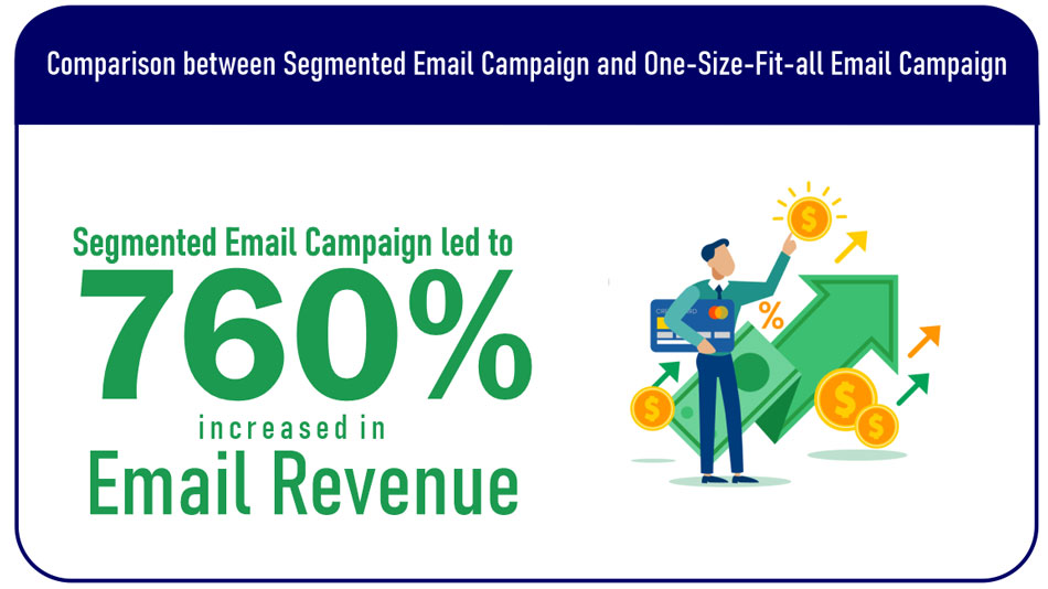 email revenue