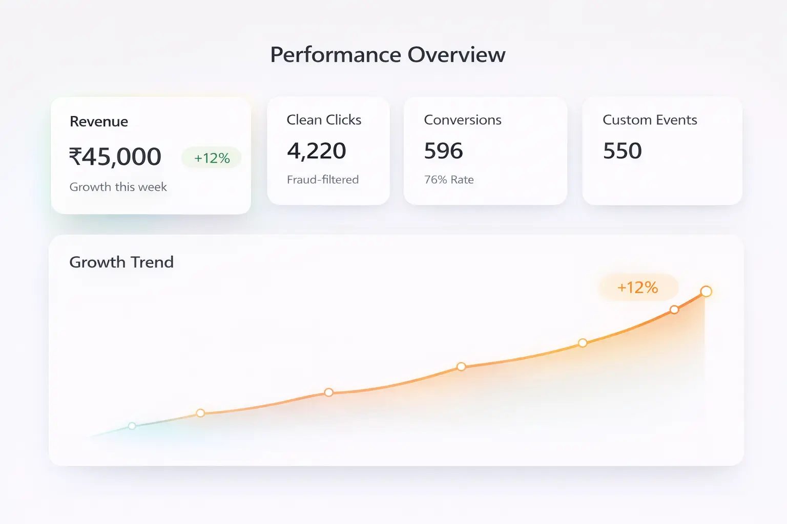 Performance Dashboard Visual 2