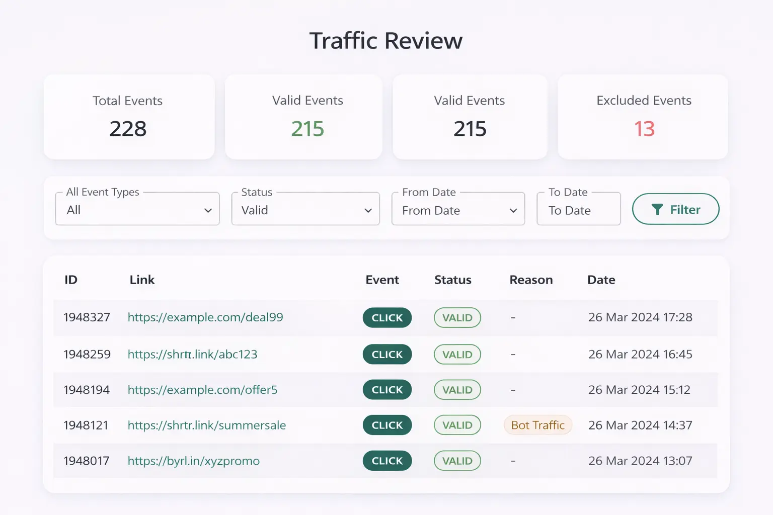 Performance Dashboard Visual 3