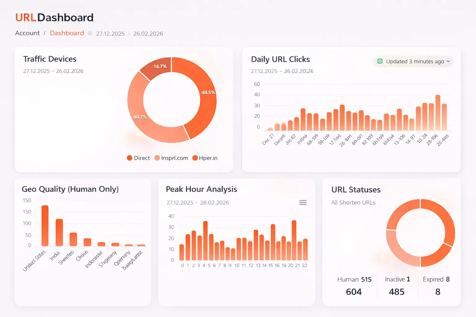 Click Dashboard Visual 3