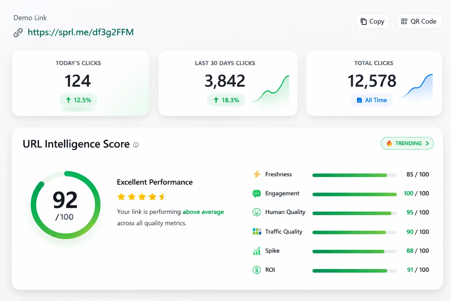 Click Dashboard Visual 3