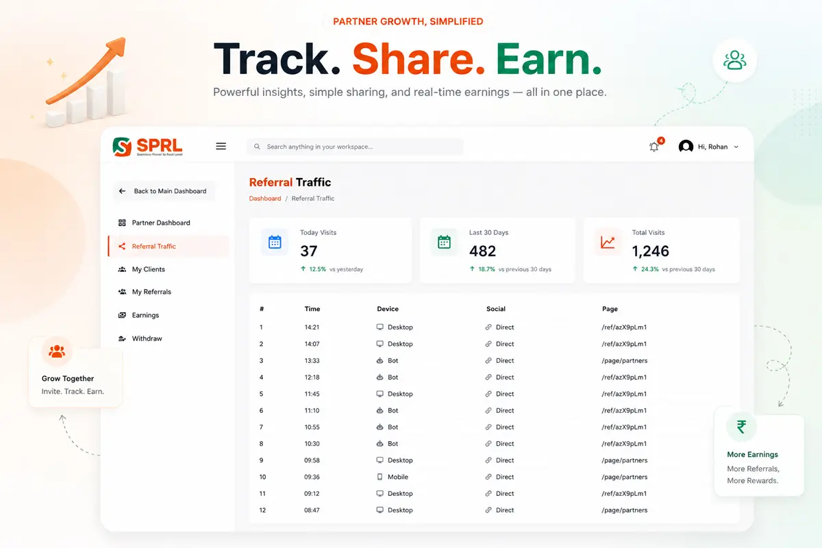 Traffic Dashboard
