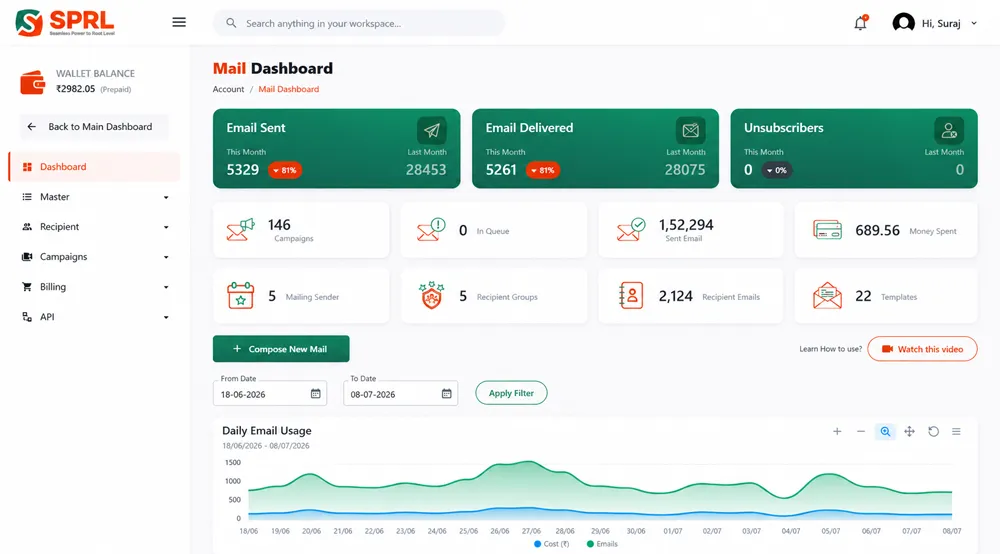 email marketing